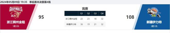 总<a href=/tag/39.html target=_blank class=infotextkey>决赛</a>，<a href=/tag/201.html target=_blank class=infotextkey>新疆</a>飞虎回来了！这是第七次