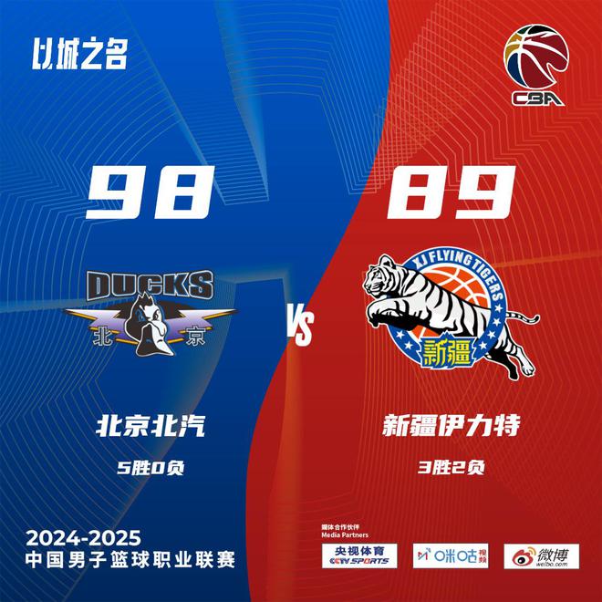 北京力克新疆豪取5连胜!陈盈骏22+6+6+5齐麟21分