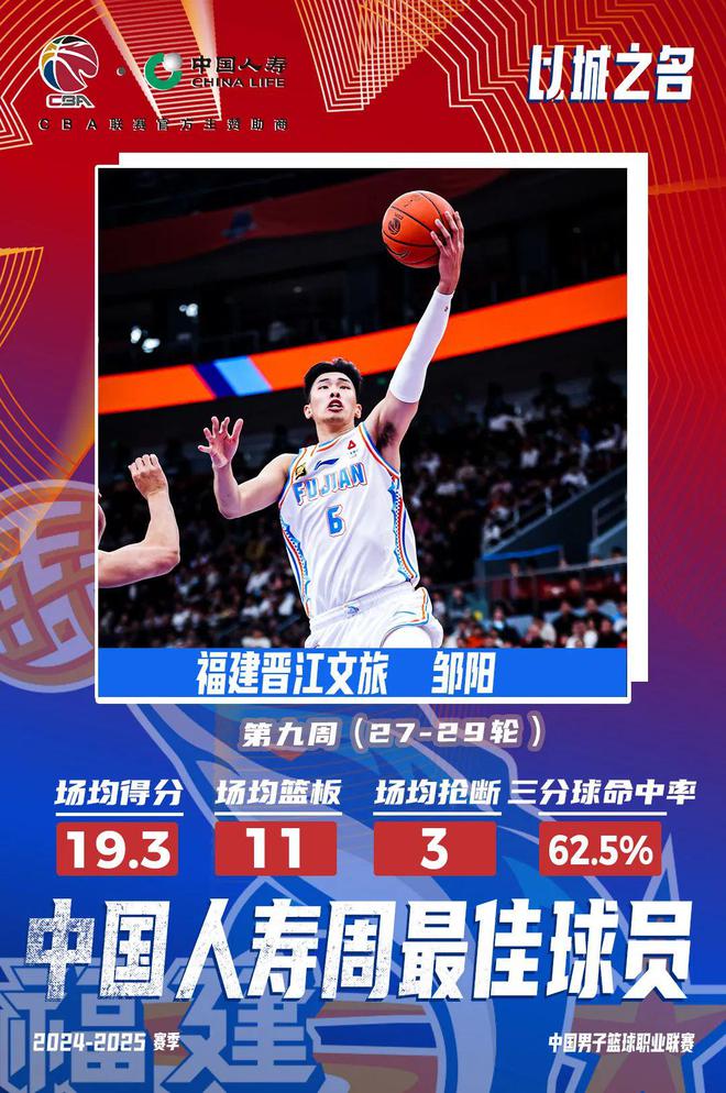 CBA倒数第一球队，出了个周最佳球员？