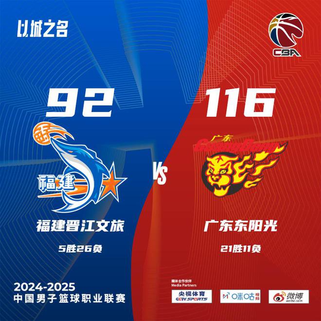 8连胜!广东24分大胜福建 全队6人上双+三分30中19