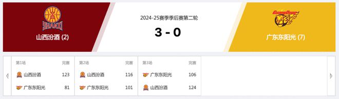 广东男篮不是没输过，但从没如此狼狈过