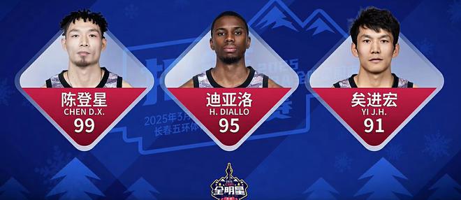 扣篮预赛-陈登星99分头名晋级 与迪亚洛矣进宏争冠