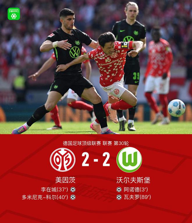 美因茨2-2沃尔夫斯堡，李在城破门，阿诺德传射，瓦夫罗绝平