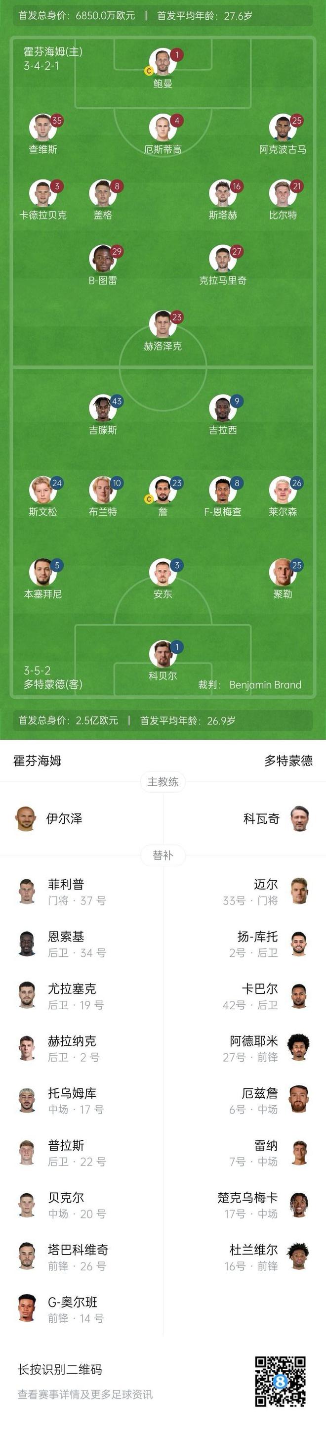 霍芬海姆vs多特首发：吉拉西、吉滕斯先发，克拉马里奇、鲍曼出战