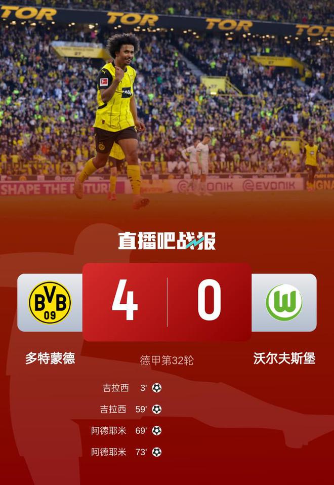 先賽升至第四！多特4-0狼堡取聯(lián)賽三連勝 吉拉西、阿德耶米雙響