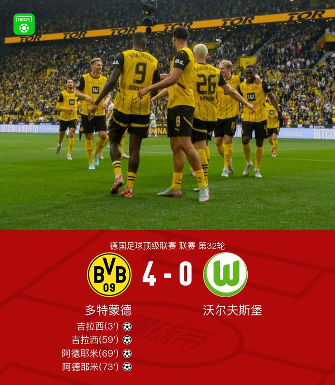 劍南春｜多特4-0沃爾夫斯堡，吉拉西、阿德耶米各自梅開二度