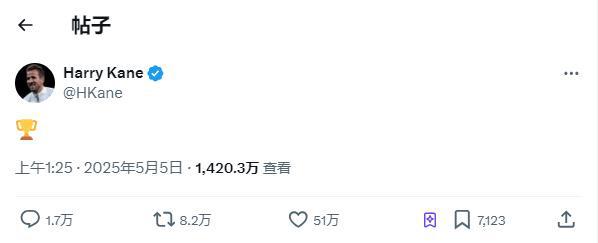 全世界发来贺电！凯恩夺冠社媒发布7小时 超1400万浏览量&51万赞