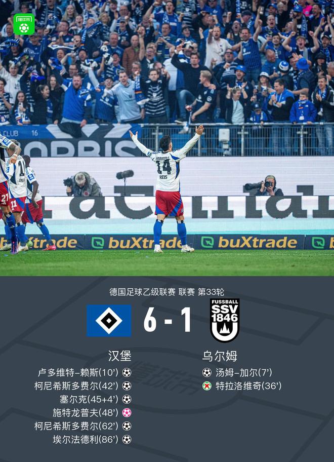 重返德甲！漢堡6-1大勝烏爾姆，柯尼希斯多費爾雙響
