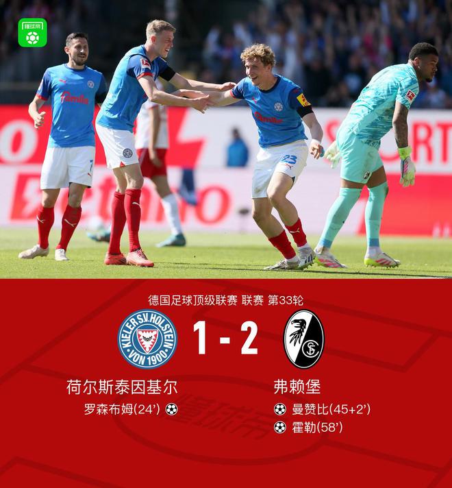 弗賴堡2-1逆轉基爾，霍勒、曼贊比破門