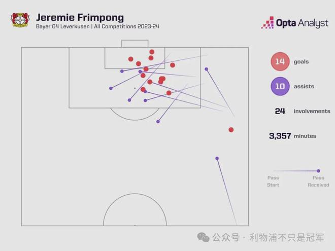 弗林蓬會給利物浦帶來什么？