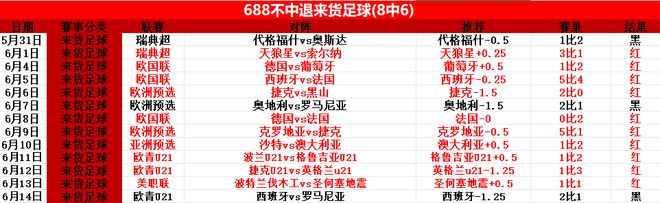 梅西中柱未能拿下勝利！周日011世俱杯前瞻：拜仁慕尼黑vs奧克蘭城
