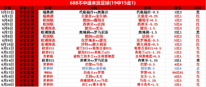 拜仁提前出線！周六016世俱杯前瞻：馬梅洛迪日落vs多特蒙德