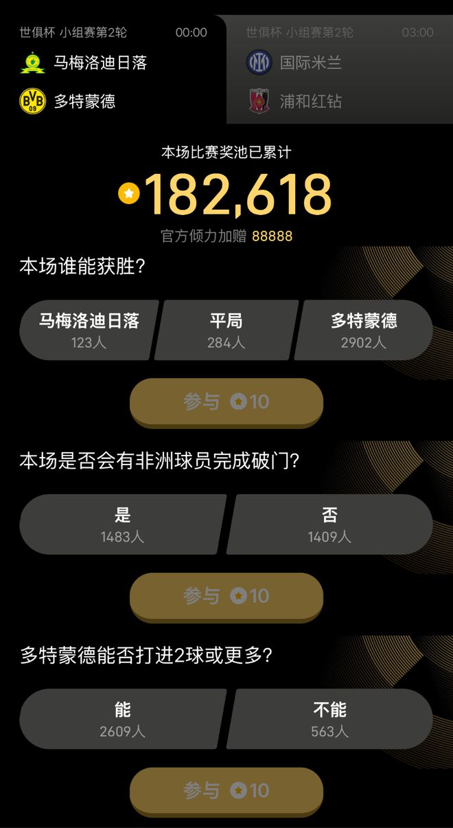 世俱杯金幣競猜第8日獎池累計超73萬，第9日12道題目等你參與