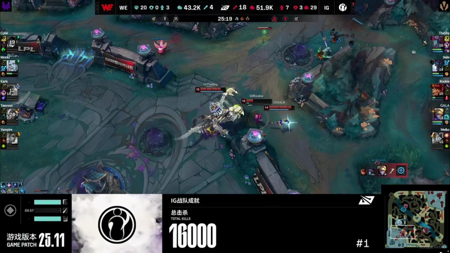 邀功小子？iG拿到隊史16000殺 Kid馬上接話：這里有我的貢獻！