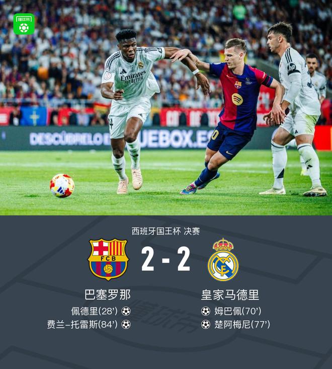 90分钟战报：巴萨2-2皇马，姆巴佩破门，亚马尔助攻双响