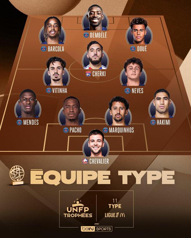 未入選法甲賽季最佳陣，拉比奧：本賽季我在中場肯定能排前三