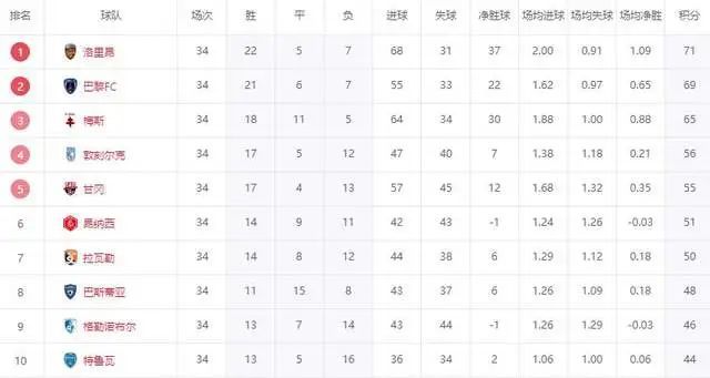 法甲升級決賽大冷門！法乙第3逆轉(zhuǎn)法甲第16，升班馬全部誕生