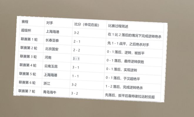 前俄罗斯国家队主帅说的对！中超没有弱旅 也难怪申花总是要肉搏