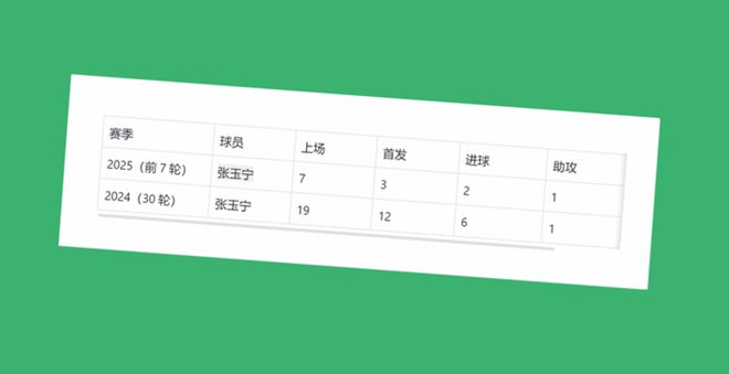 北京国安后场虽瘸了，但拼刺刀时候 他们实力依然是中超最前列