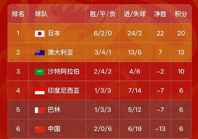 官宣申办！足协主动示好亚足联，坐等国足争气，2连胜=稳进附加赛