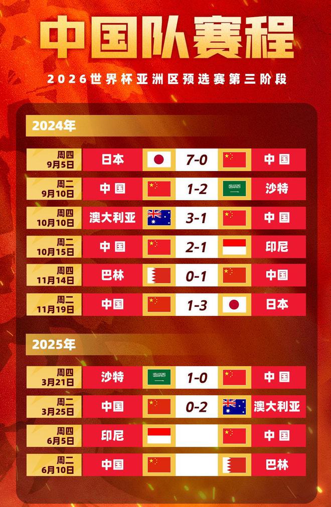 國足6分戰！2大歸化PK18大歸化，盼雙殺印尼，贏球=基本進附加賽