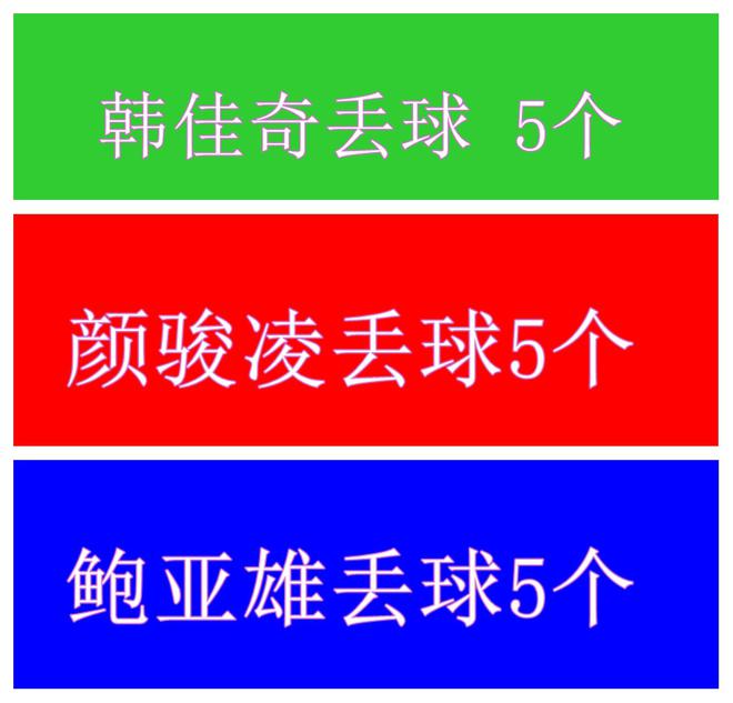 前四轮中超四大豪门门将 表现最好还是北京国安的韩佳奇