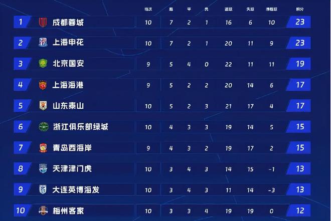 10轮坐穿板凳！昔日国足希望之星惨遭塞蒂恩无视，沦为中超多余人