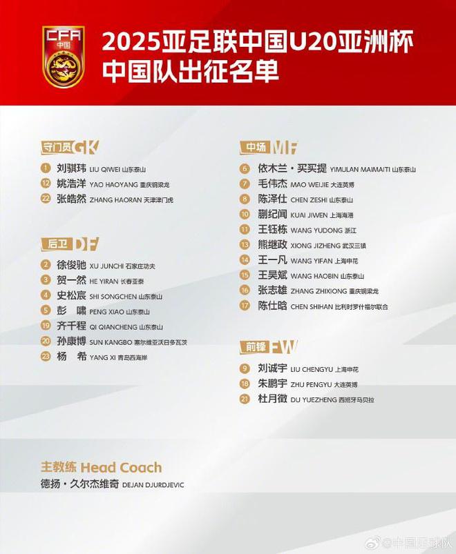 U20國足聯(lián)賽出場情況：多人穩(wěn)定中超中甲出場 泰山6人只能踢中乙