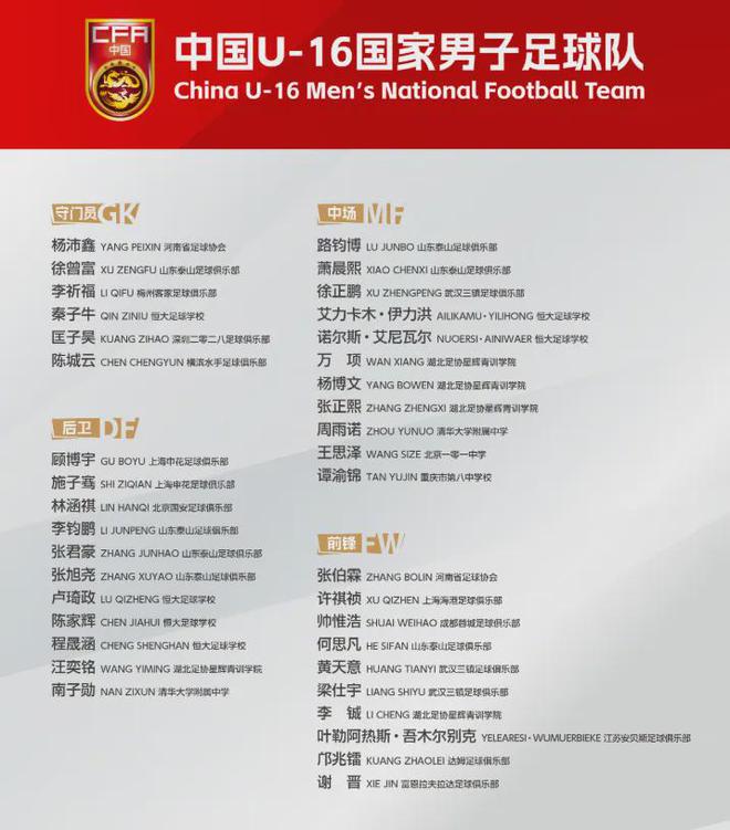 U16國足名單：泰山隊7人，申花隊2人，戰(zhàn)沙特、澳大利亞時間敲定