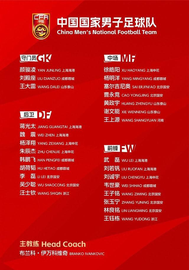 國足公布18強賽大名單：武磊回歸