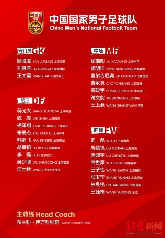 國足新一期名單出爐：成都蓉城五人入選，成為“國腳大戶”！