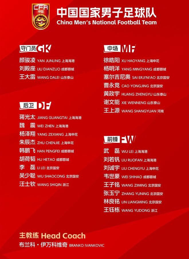 缺誰(shuí)誰(shuí)尷尬！國(guó)足公布27人新名單之后，這11名球員無(wú)望再進(jìn)國(guó)家隊(duì)