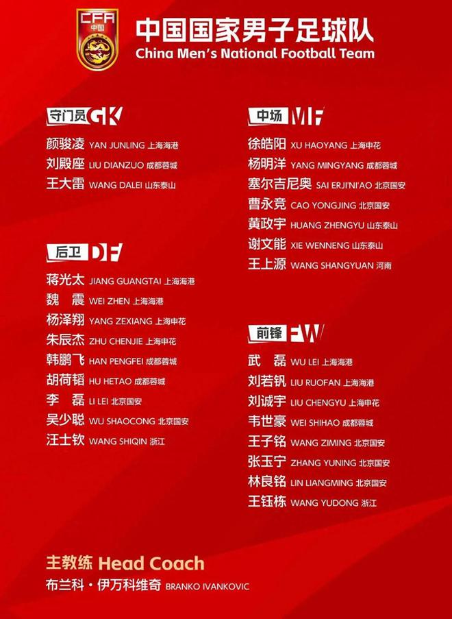 國足大名單公布不足12小時！伊萬引爭議，誕生3個贏家，3個失意者