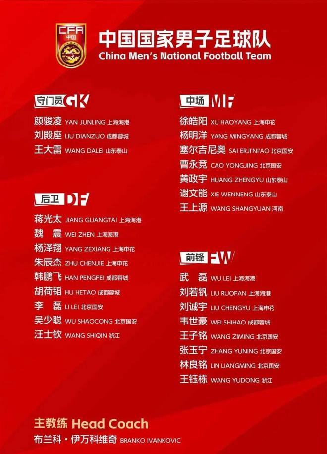 27人留23人，男足4人離隊名單預(yù)測：門將1人，后場1人，中前場2人