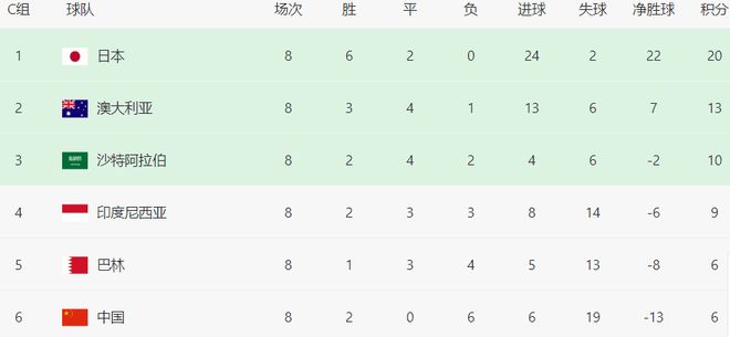新國足主力陣容浮現(xiàn)：門將易主 兩大歸化悍將領(lǐng)銜中場 王鈺棟沖鋒