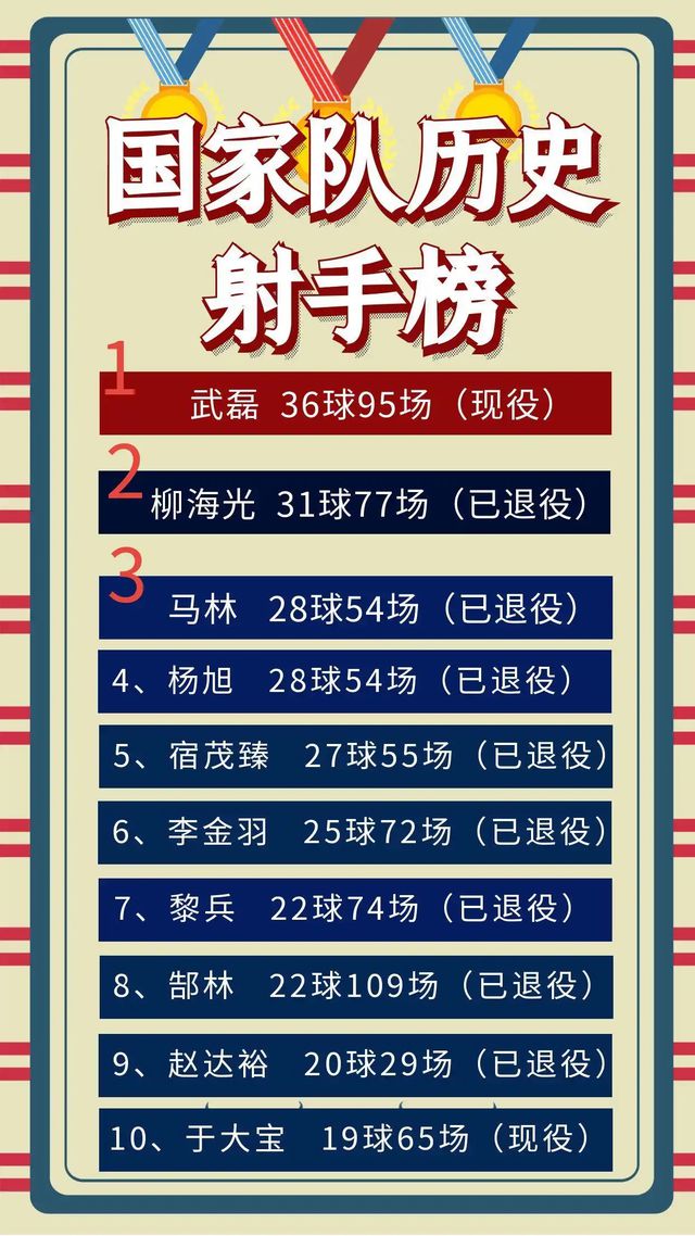因傷退出的武磊或永久告別國足，其進球紀錄恐前無古人后無來者