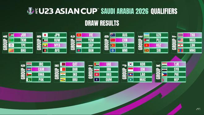 馬德興：U22國足晉級U23亞洲杯希望很大，首要任務力爭第一出線