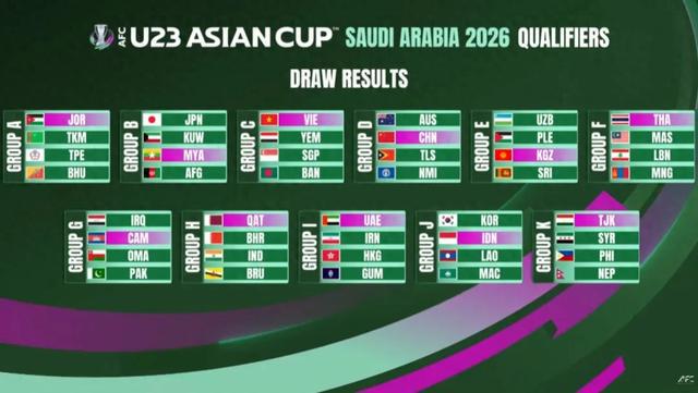 最后的非奧U23亞洲杯：機遇和風險并存，兩勝弱旅不足以確保晉級