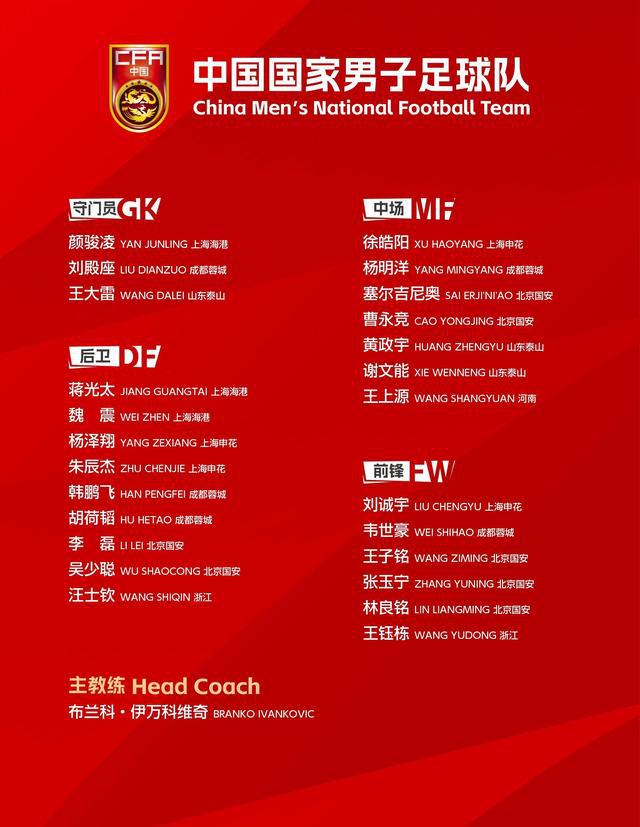 國足抵達雅加達備戰世預賽18強賽 主教練：備戰順利 狀態很好