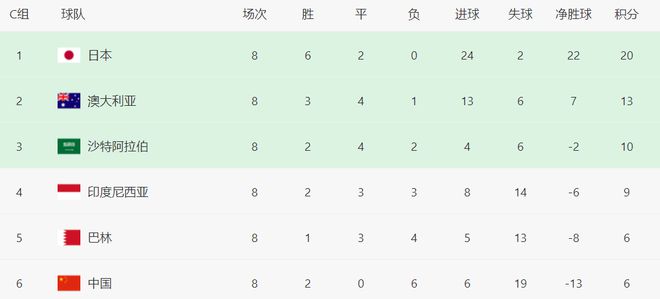 国足世预赛名单出炉！两名18岁前锋入选，武磊被迫缺席