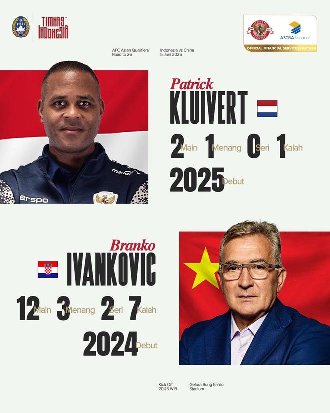 印尼國家隊發對比海報：克魯伊維特PK伊萬，佩魯佩西vs王上源