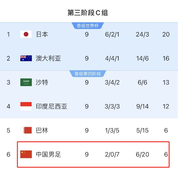 國(guó)足收官戰(zhàn)23人名單曝光！賽前合練伊萬神情輕松，一平臺(tái)免費(fèi)直播