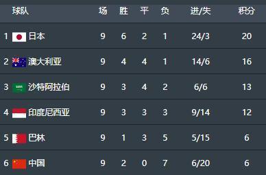 亞洲區(qū)世預賽國足今晚迎來 “收官之戰(zhàn)” 全力爭勝拒絕小組墊底
