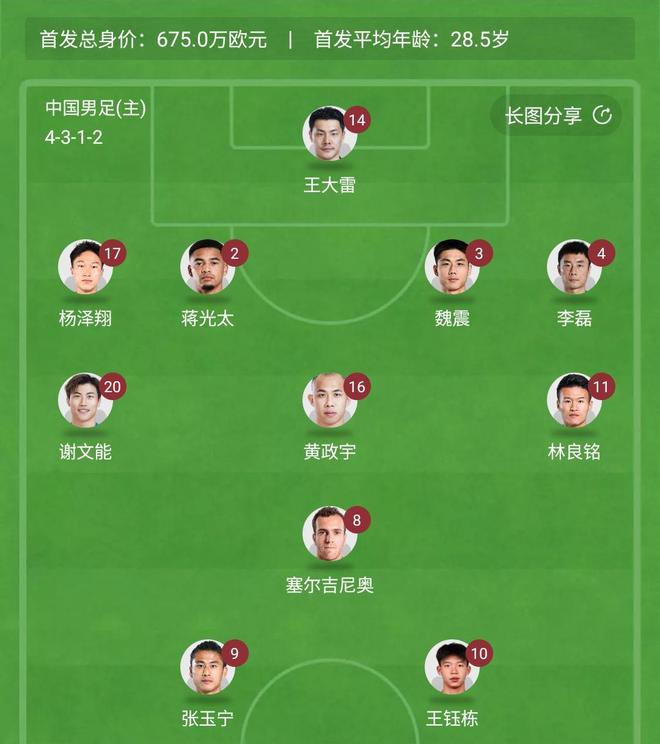 繼續(xù)單后腰?國(guó)足比賽王上源+黃政宇輪流單后腰 伊萬(wàn)繼續(xù)菱形中場(chǎng)