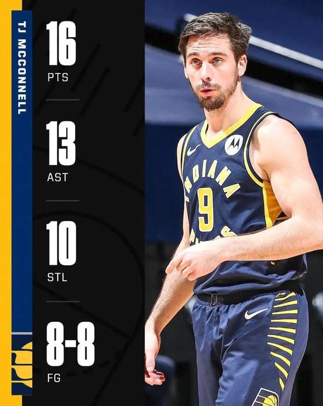 天赋最差的人,成为NBA最强替补控卫