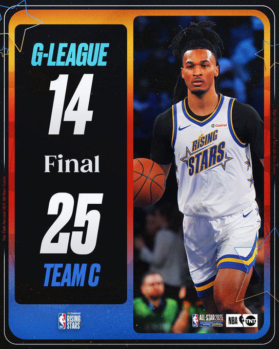 新秀赛-卡斯尔12分获MVP 克里斯队晋级正赛将对阵詹杜库