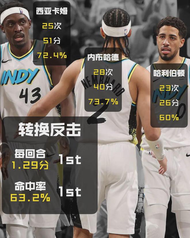 NBA最被高估球隊，“突然”有了冠軍相？