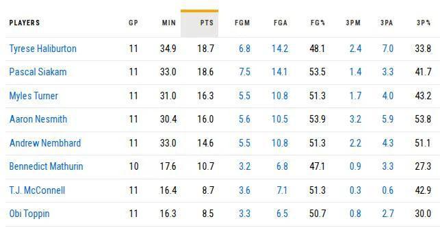 NBA最被高估球隊(duì)，“突然”有了冠軍相？