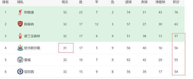 2025 切尔西能进欧冠 吗？ 北京国安还能拿中超冠军吗