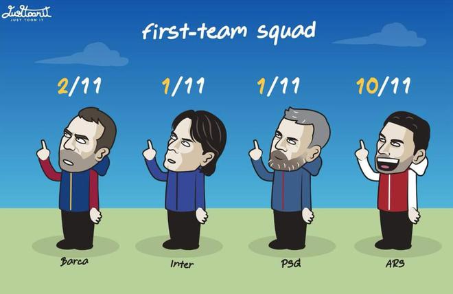 just toon it調侃：巴薩國米巴黎大幅輪換，阿森納卻盡遣主力